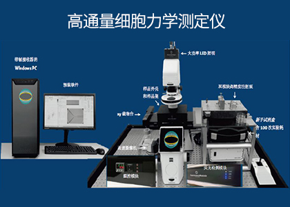 德國高通量細(xì)胞力學(xué)特性分析儀-文獻(xiàn)達(dá)數(shù)百篇