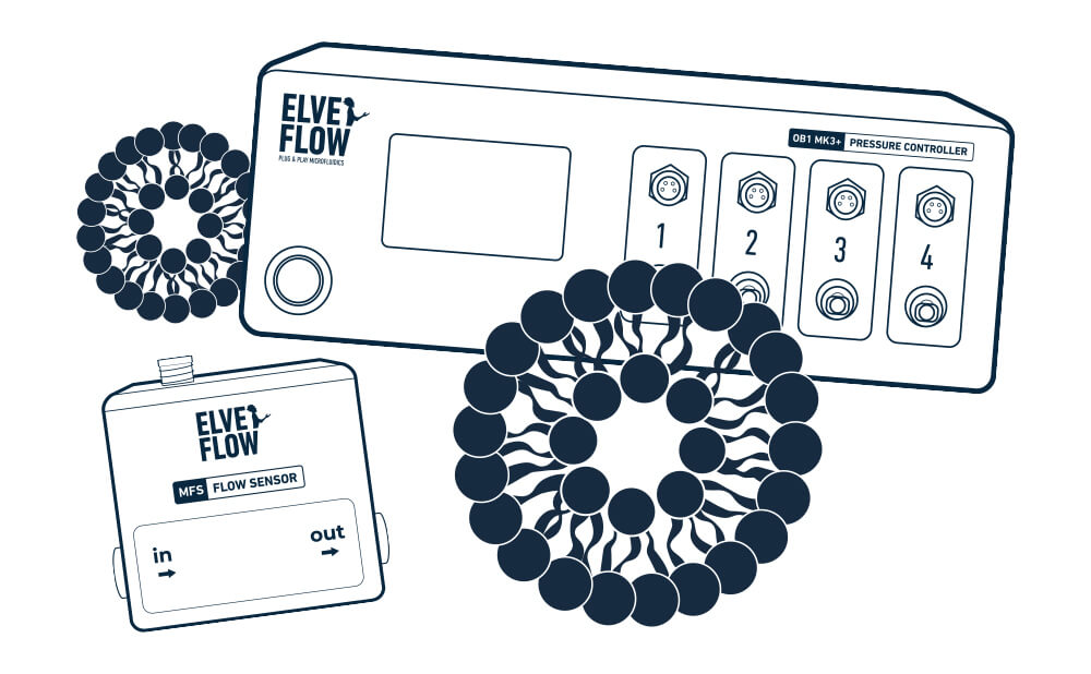 經(jīng)濟(jì)納米粒子封裝合成儀